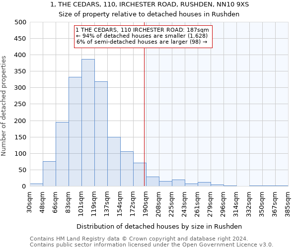 1, THE CEDARS, 110, IRCHESTER ROAD, RUSHDEN, NN10 9XS: Size of property relative to detached houses in Rushden