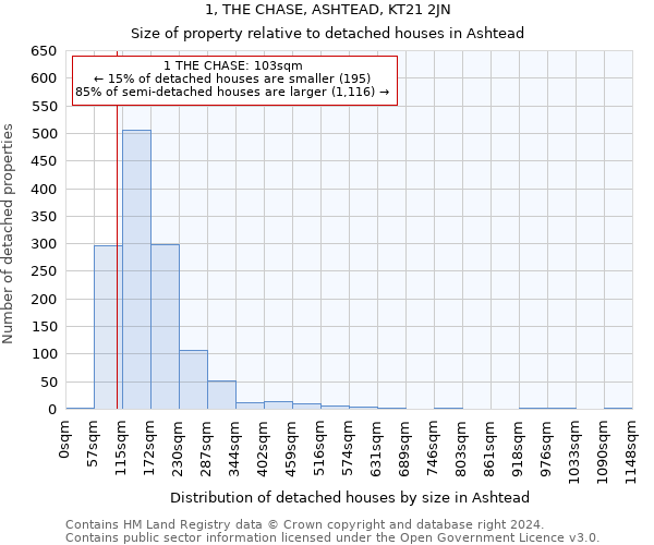 1, THE CHASE, ASHTEAD, KT21 2JN: Size of property relative to detached houses in Ashtead