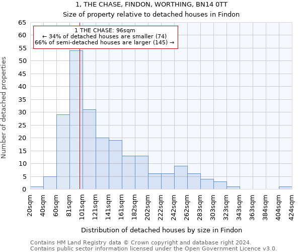 1, THE CHASE, FINDON, WORTHING, BN14 0TT: Size of property relative to detached houses in Findon