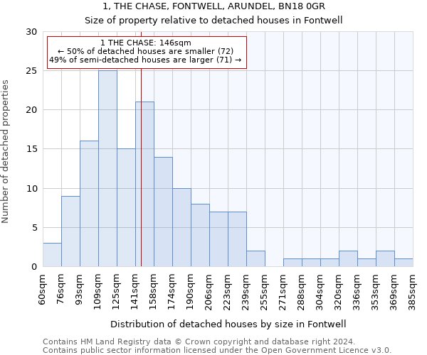 1, THE CHASE, FONTWELL, ARUNDEL, BN18 0GR: Size of property relative to detached houses in Fontwell