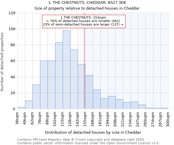 1, THE CHESTNUTS, CHEDDAR, BS27 3DE: Size of property relative to detached houses in Cheddar