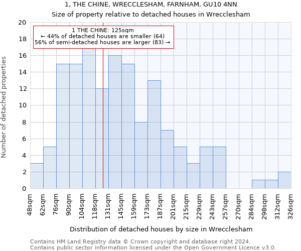 1, THE CHINE, WRECCLESHAM, FARNHAM, GU10 4NN: Size of property relative to detached houses in Wrecclesham