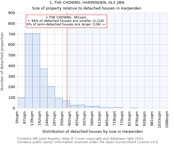 1, THE CHOWNS, HARPENDEN, AL5 2BN: Size of property relative to detached houses in Harpenden