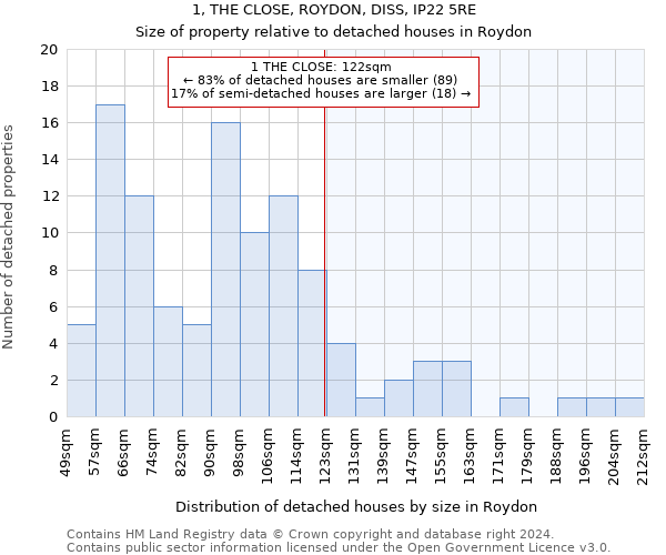 1, THE CLOSE, ROYDON, DISS, IP22 5RE: Size of property relative to detached houses in Roydon