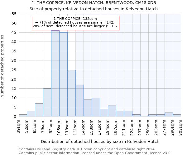 1, THE COPPICE, KELVEDON HATCH, BRENTWOOD, CM15 0DB: Size of property relative to detached houses in Kelvedon Hatch