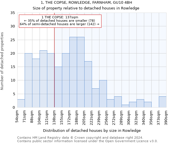 1, THE COPSE, ROWLEDGE, FARNHAM, GU10 4BH: Size of property relative to detached houses in Rowledge