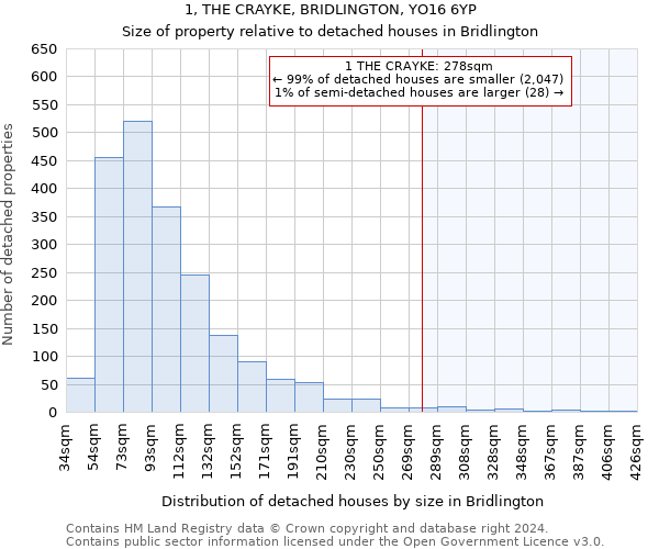 1, THE CRAYKE, BRIDLINGTON, YO16 6YP: Size of property relative to detached houses in Bridlington