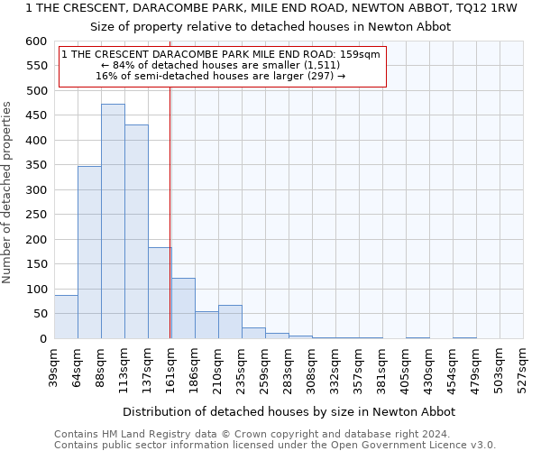 1 THE CRESCENT, DARACOMBE PARK, MILE END ROAD, NEWTON ABBOT, TQ12 1RW: Size of property relative to detached houses in Newton Abbot