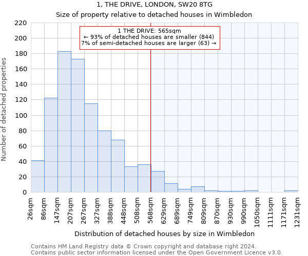 1, THE DRIVE, LONDON, SW20 8TG: Size of property relative to detached houses in Wimbledon