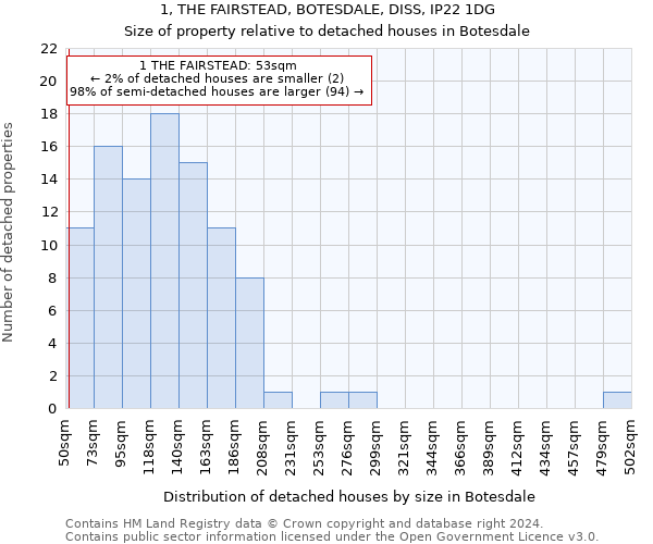 1, THE FAIRSTEAD, BOTESDALE, DISS, IP22 1DG: Size of property relative to detached houses in Botesdale