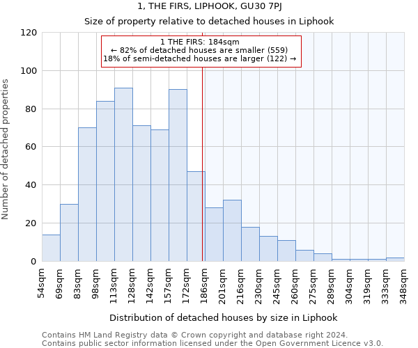 1, THE FIRS, LIPHOOK, GU30 7PJ: Size of property relative to detached houses in Liphook