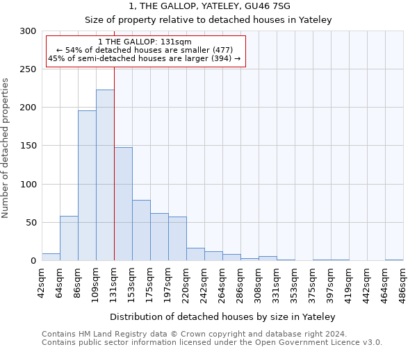 1, THE GALLOP, YATELEY, GU46 7SG: Size of property relative to detached houses in Yateley