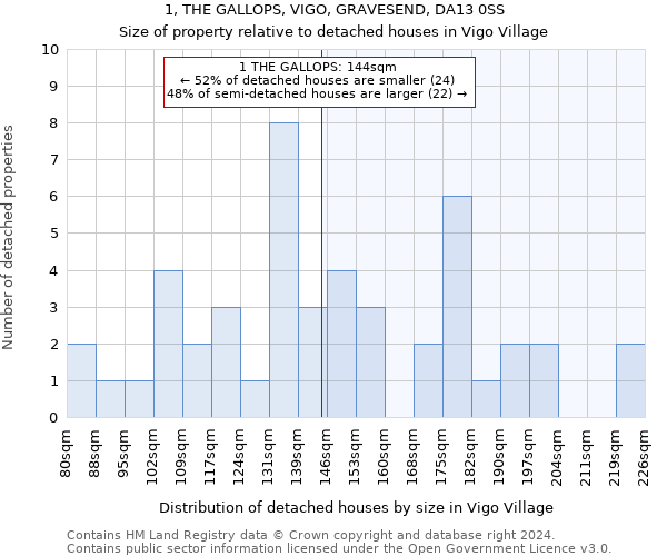 1, THE GALLOPS, VIGO, GRAVESEND, DA13 0SS: Size of property relative to detached houses in Vigo Village