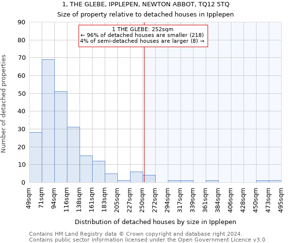 1, THE GLEBE, IPPLEPEN, NEWTON ABBOT, TQ12 5TQ: Size of property relative to detached houses in Ipplepen