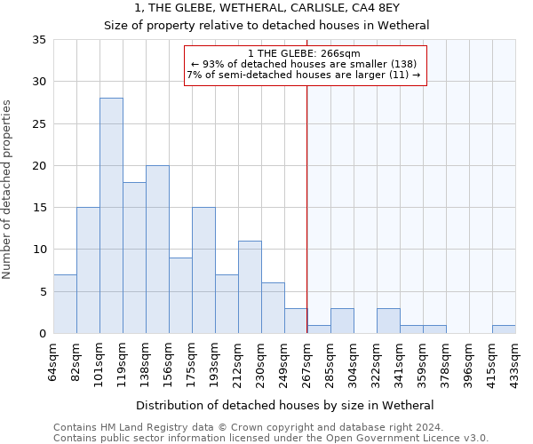 1, THE GLEBE, WETHERAL, CARLISLE, CA4 8EY: Size of property relative to detached houses in Wetheral