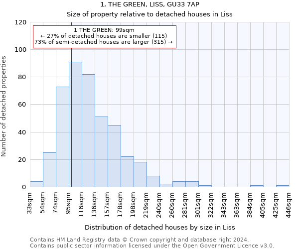 1, THE GREEN, LISS, GU33 7AP: Size of property relative to detached houses in Liss