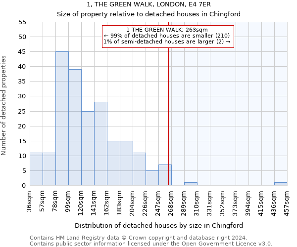 1, THE GREEN WALK, LONDON, E4 7ER: Size of property relative to detached houses in Chingford