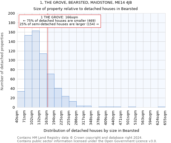 1, THE GROVE, BEARSTED, MAIDSTONE, ME14 4JB: Size of property relative to detached houses in Bearsted