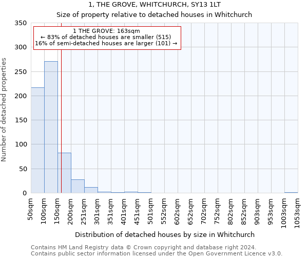 1, THE GROVE, WHITCHURCH, SY13 1LT: Size of property relative to detached houses in Whitchurch