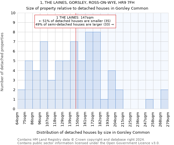 1, THE LAINES, GORSLEY, ROSS-ON-WYE, HR9 7FH: Size of property relative to detached houses in Gorsley Common