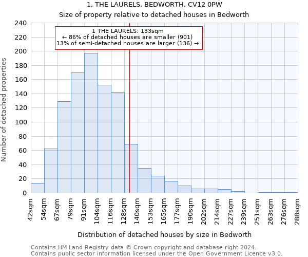 1, THE LAURELS, BEDWORTH, CV12 0PW: Size of property relative to detached houses in Bedworth