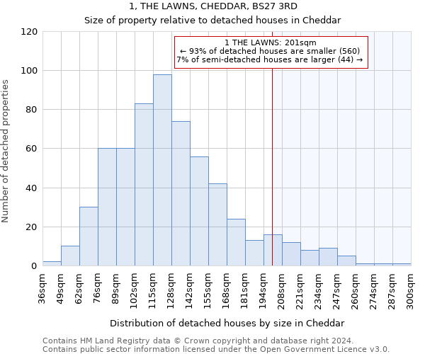 1, THE LAWNS, CHEDDAR, BS27 3RD: Size of property relative to detached houses in Cheddar