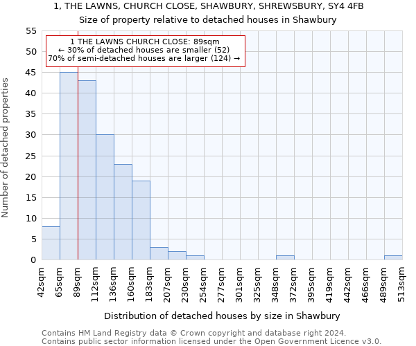 1, THE LAWNS, CHURCH CLOSE, SHAWBURY, SHREWSBURY, SY4 4FB: Size of property relative to detached houses in Shawbury