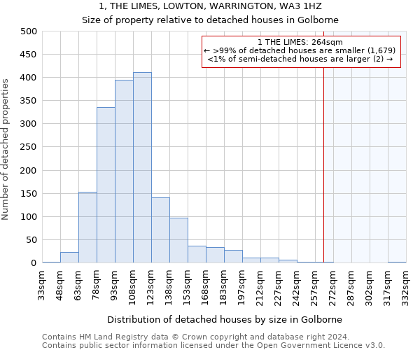 1, THE LIMES, LOWTON, WARRINGTON, WA3 1HZ: Size of property relative to detached houses in Golborne