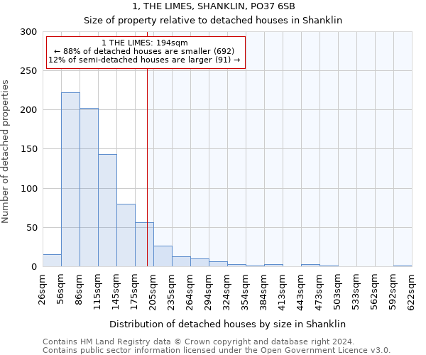 1, THE LIMES, SHANKLIN, PO37 6SB: Size of property relative to detached houses in Shanklin