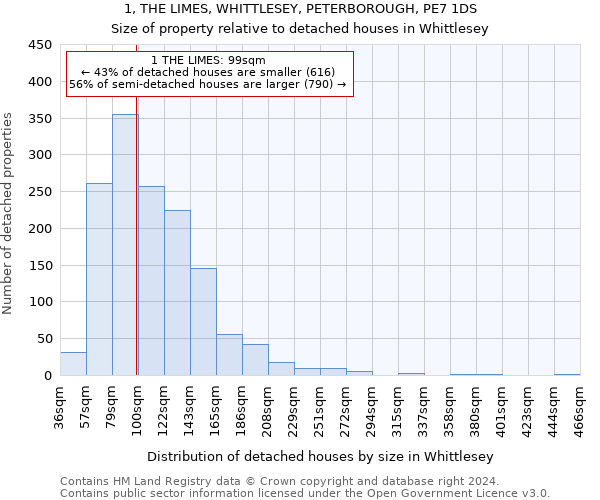 1, THE LIMES, WHITTLESEY, PETERBOROUGH, PE7 1DS: Size of property relative to detached houses in Whittlesey