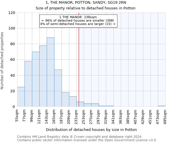 1, THE MANOR, POTTON, SANDY, SG19 2RN: Size of property relative to detached houses in Potton