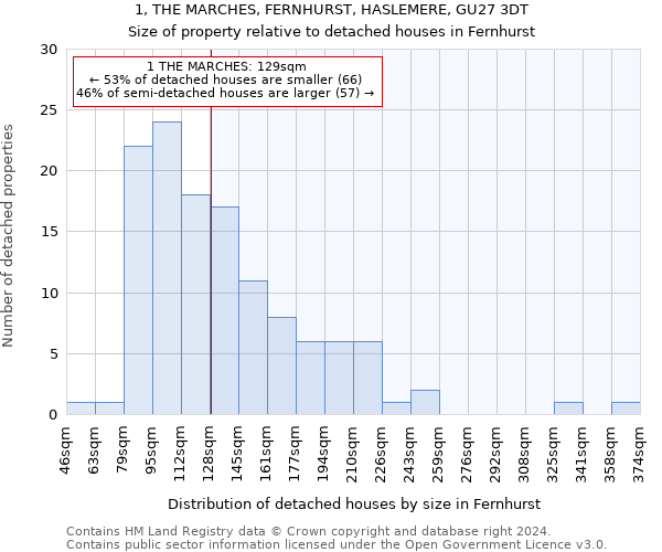 1, THE MARCHES, FERNHURST, HASLEMERE, GU27 3DT: Size of property relative to detached houses in Fernhurst