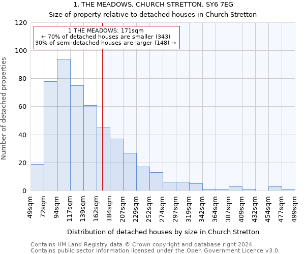 1, THE MEADOWS, CHURCH STRETTON, SY6 7EG: Size of property relative to detached houses in Church Stretton