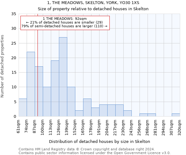 1, THE MEADOWS, SKELTON, YORK, YO30 1XS: Size of property relative to detached houses in Skelton