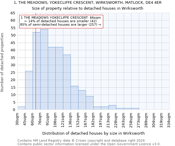 1, THE MEADOWS, YOKECLIFFE CRESCENT, WIRKSWORTH, MATLOCK, DE4 4ER: Size of property relative to detached houses in Wirksworth