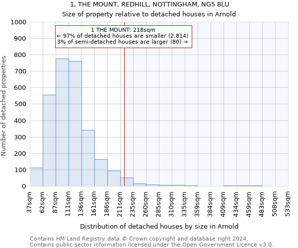 1, THE MOUNT, REDHILL, NOTTINGHAM, NG5 8LU: Size of property relative to detached houses in Arnold