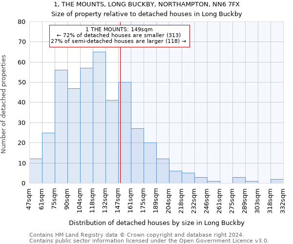 1, THE MOUNTS, LONG BUCKBY, NORTHAMPTON, NN6 7FX: Size of property relative to detached houses in Long Buckby