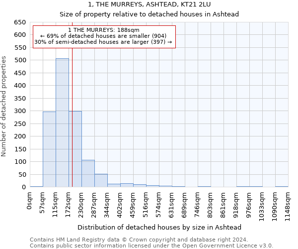 1, THE MURREYS, ASHTEAD, KT21 2LU: Size of property relative to detached houses in Ashtead