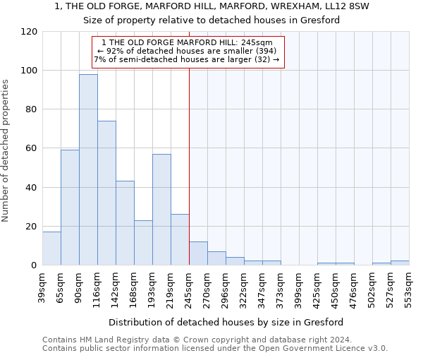 1, THE OLD FORGE, MARFORD HILL, MARFORD, WREXHAM, LL12 8SW: Size of property relative to detached houses in Gresford