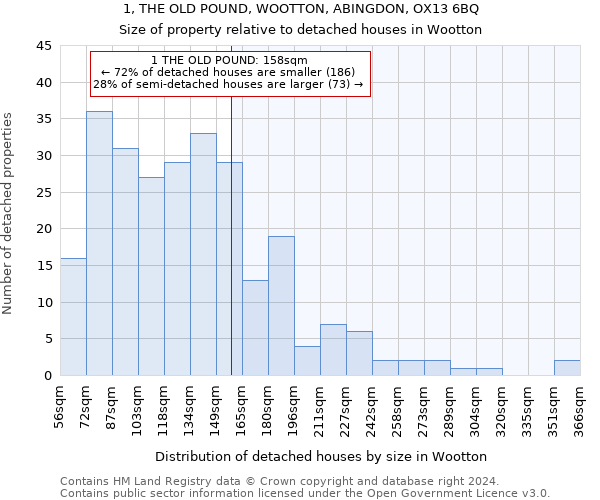 1, THE OLD POUND, WOOTTON, ABINGDON, OX13 6BQ: Size of property relative to detached houses in Wootton