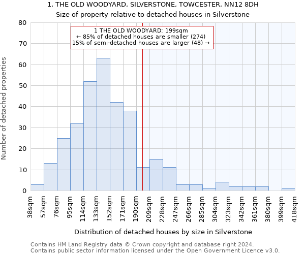 1, THE OLD WOODYARD, SILVERSTONE, TOWCESTER, NN12 8DH: Size of property relative to detached houses in Silverstone