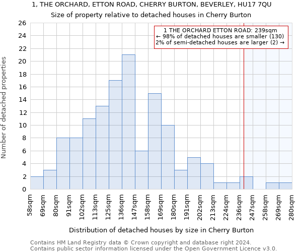 1, THE ORCHARD, ETTON ROAD, CHERRY BURTON, BEVERLEY, HU17 7QU: Size of property relative to detached houses in Cherry Burton