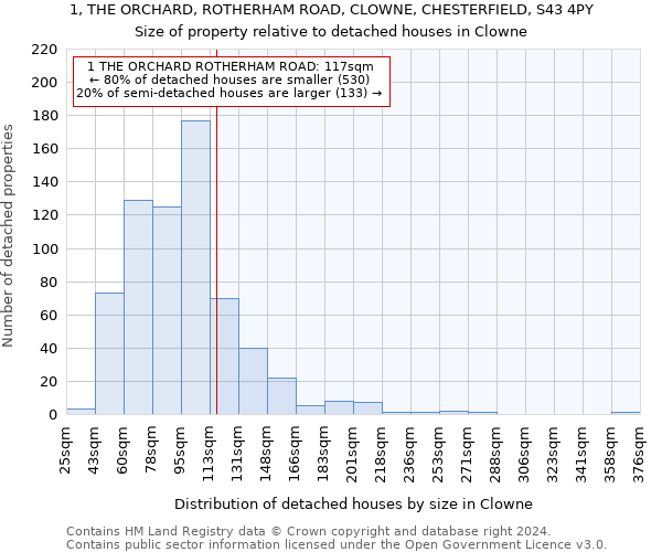 1, THE ORCHARD, ROTHERHAM ROAD, CLOWNE, CHESTERFIELD, S43 4PY: Size of property relative to detached houses in Clowne