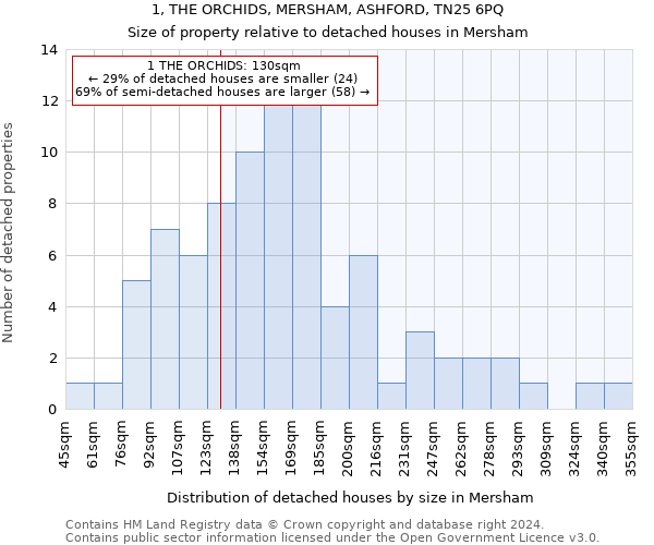 1, THE ORCHIDS, MERSHAM, ASHFORD, TN25 6PQ: Size of property relative to detached houses in Mersham