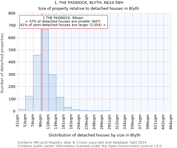 1, THE PADDOCK, BLYTH, NE24 5NH: Size of property relative to detached houses in Blyth