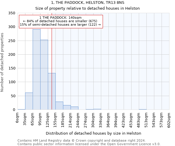 1, THE PADDOCK, HELSTON, TR13 8NS: Size of property relative to detached houses in Helston