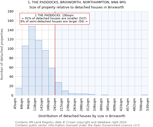 1, THE PADDOCKS, BRIXWORTH, NORTHAMPTON, NN6 9PG: Size of property relative to detached houses in Brixworth