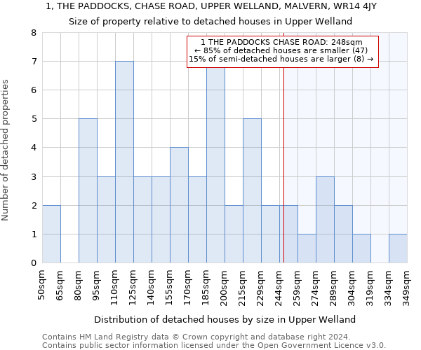 1, THE PADDOCKS, CHASE ROAD, UPPER WELLAND, MALVERN, WR14 4JY: Size of property relative to detached houses in Upper Welland