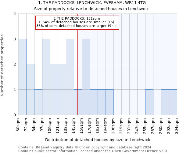 1, THE PADDOCKS, LENCHWICK, EVESHAM, WR11 4TG: Size of property relative to detached houses in Lenchwick