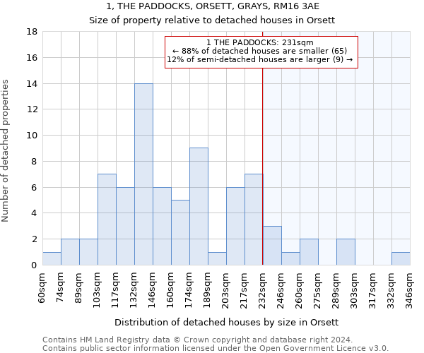 1, THE PADDOCKS, ORSETT, GRAYS, RM16 3AE: Size of property relative to detached houses in Orsett